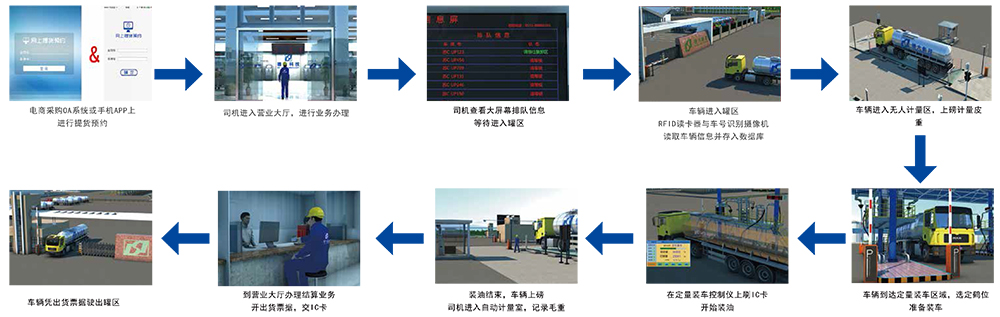 深達(dá)石化裝備