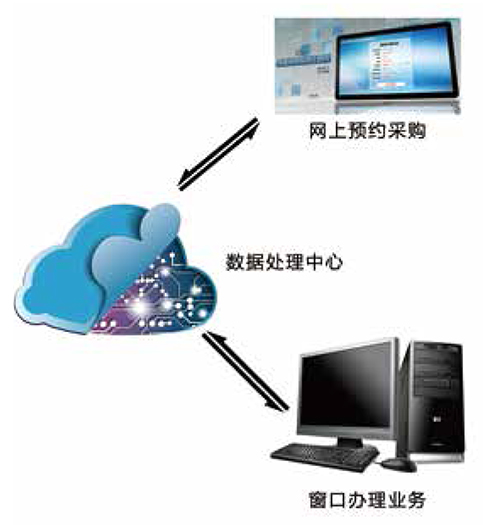 深達(dá)石化裝備
