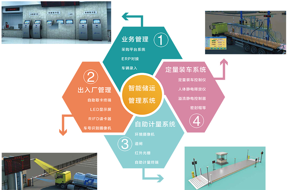 深達(dá)石化裝備