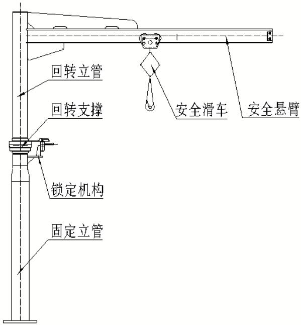 安全懸臂(圖1)