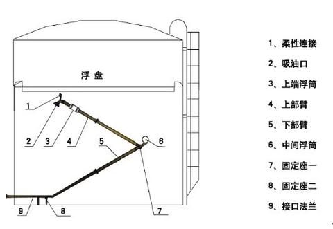 浮動(dòng)出油裝置.jpg